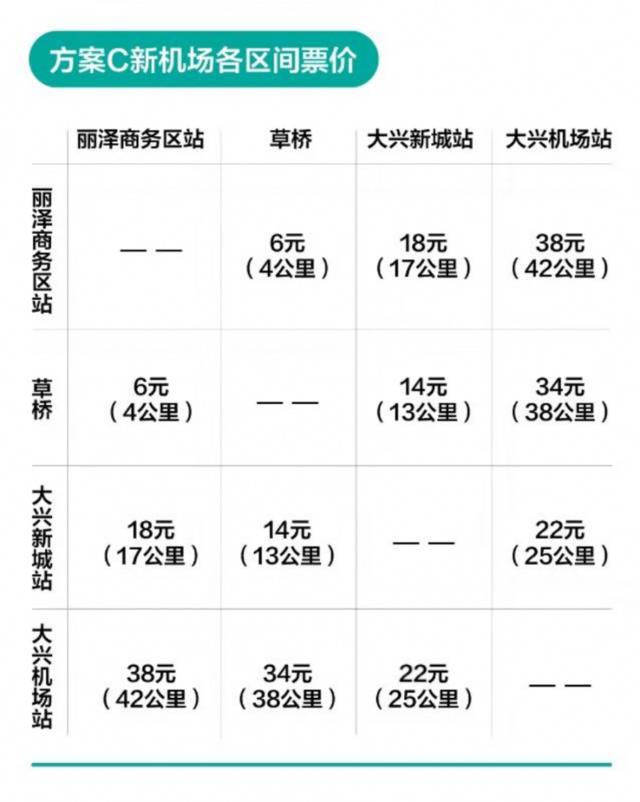 地铁新机场线票价怎么定？这三种方案让你选