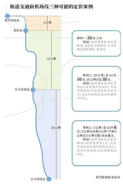 北京新机场线基础票价不超36.5元 有望设置月卡