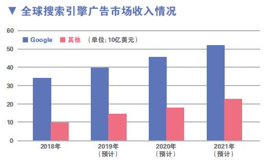 美国科技巨头的反垄断大劫