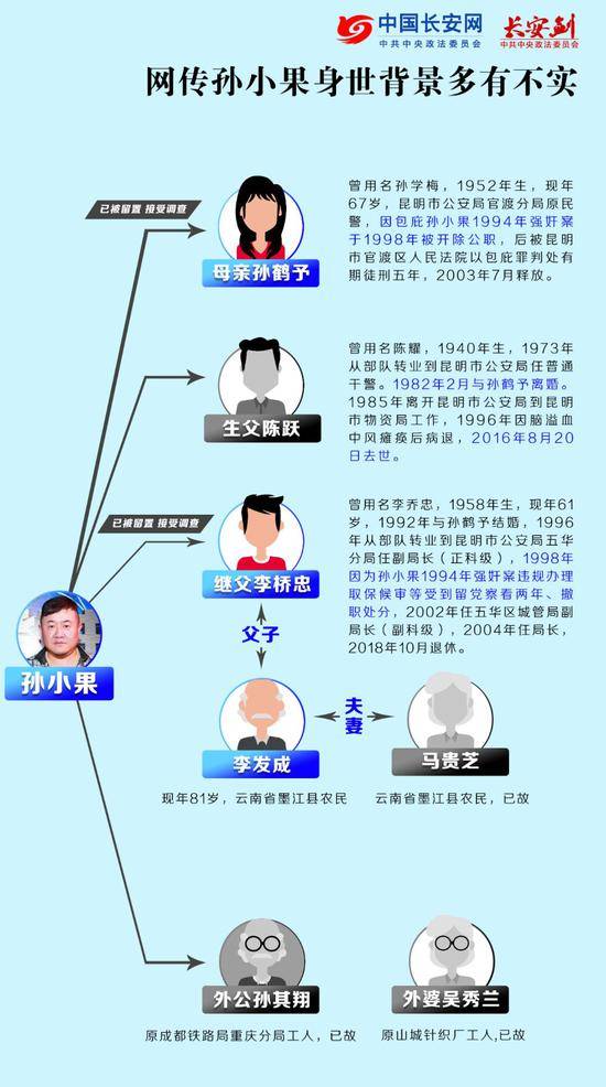 孙小果案关系网理清 云南公安高院监狱系统全涉及