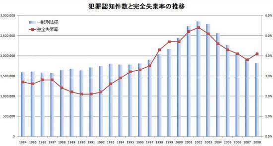 京都动画纵火案背后的日本:经济越差犯罪率越高？