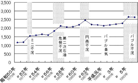 京都动画纵火案背后的日本:经济越差犯罪率越高？