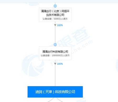 滴滴控股子公司出资5.33亿入股现代财险 成第3大股东