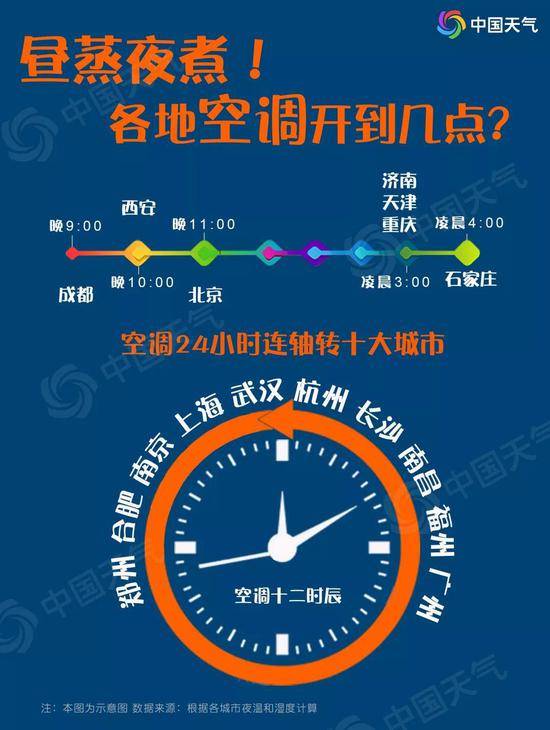 全国热哭 多地最高温超35℃急需空调“续命”