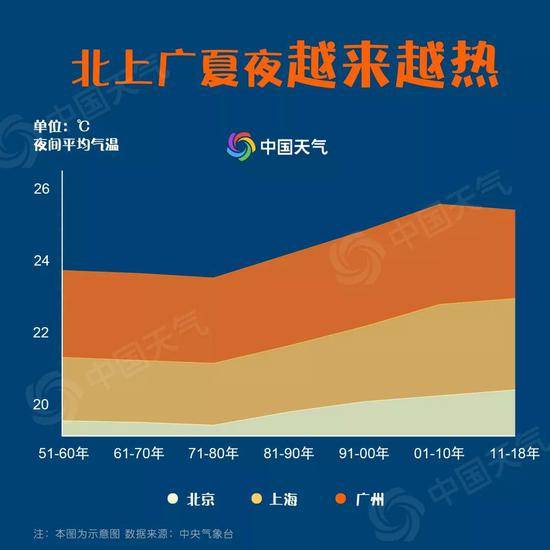 全国热哭 多地最高温超35℃急需空调“续命”