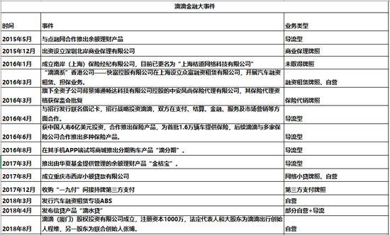 图片由全天候科技根据公开资料整理