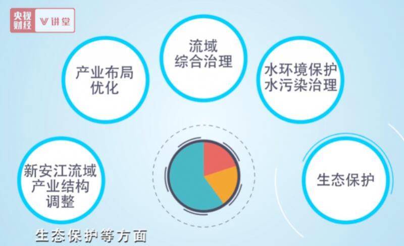 促进区域协调发展 这些长效机制必不可少