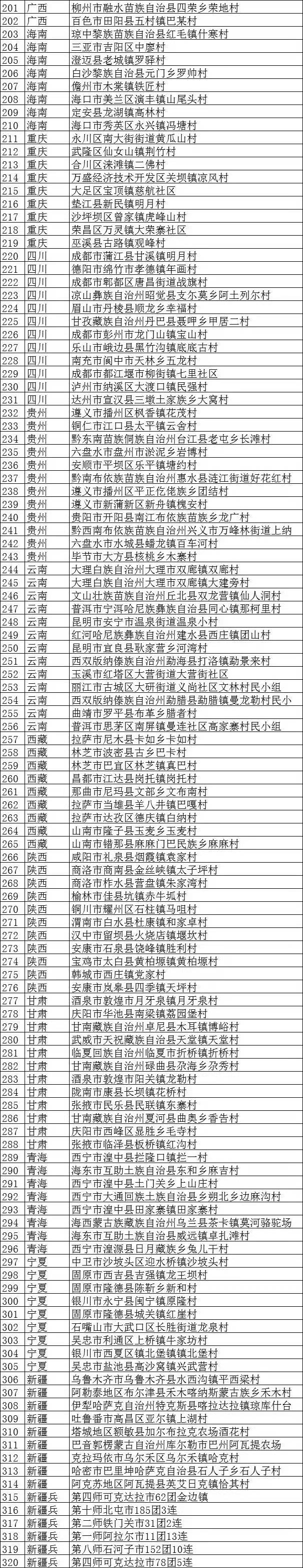 320个村落上榜首批全国乡村旅游重点村