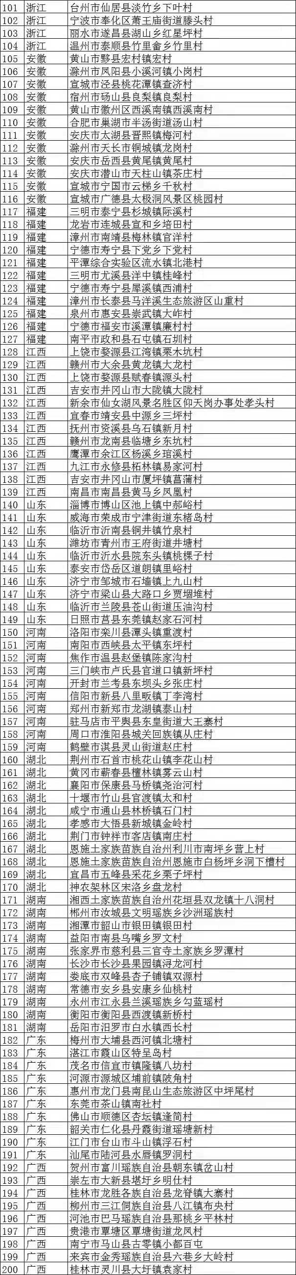 320个村落上榜首批全国乡村旅游重点村