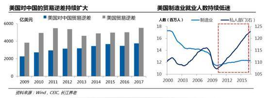 中美贸易逆差为何不断走扩？侠客岛:这一点是主因