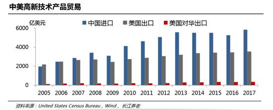 中美贸易逆差为何不断走扩？侠客岛:这一点是主因