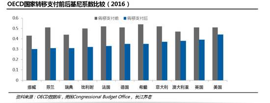 中美贸易逆差为何不断走扩？侠客岛:这一点是主因