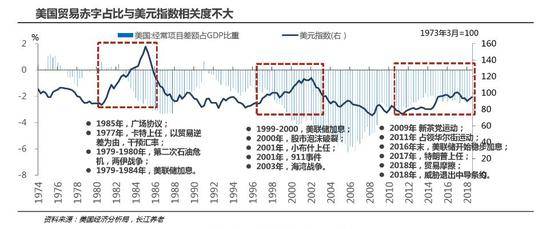 中美贸易逆差为何不断走扩？侠客岛:这一点是主因