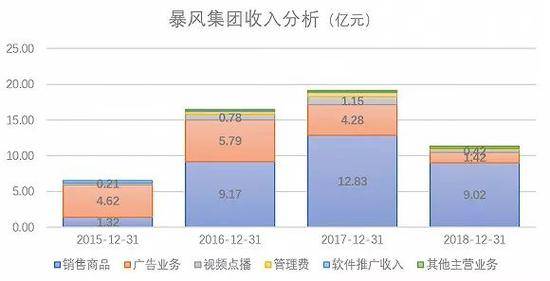 数据来源：WIND、界面新闻研究部