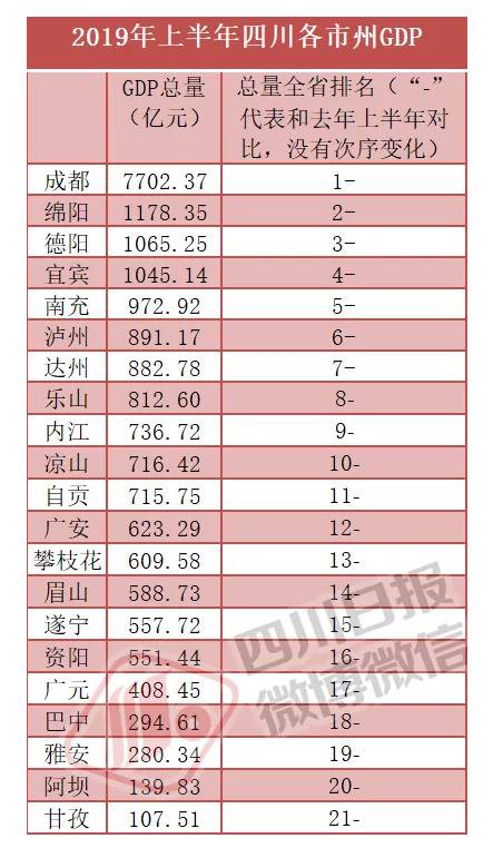 （信息来源：根据21个市州统计局出具的统计信息综合汇总，数据精确保留至小数点后2位。）