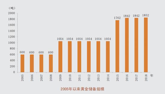 图片来源：国家外汇管理局年报（2018）