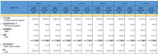 图片来源：中国人民银行