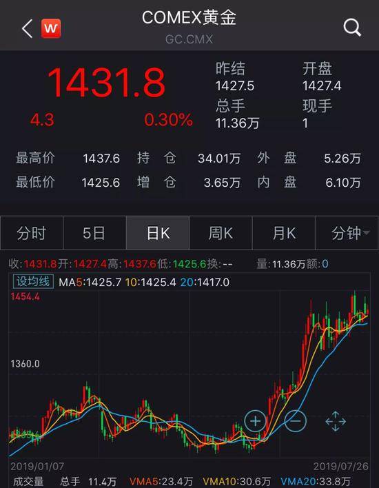 黄金储备七连升中国为何“买买买”?官方回应来了