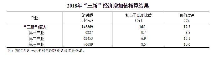 △来源：国家统计局官网