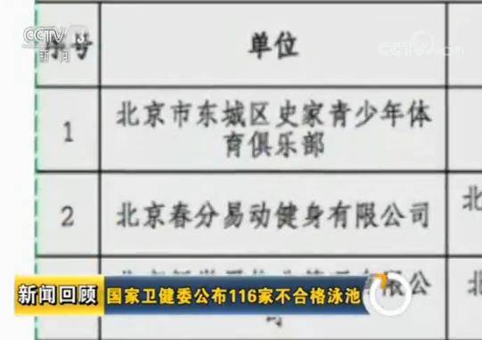 国家卫健委点名116家水质不合格泳池 尿素和细菌指数超标