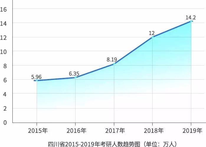 考研人数最多省份排名：山东河南江苏位居前三名