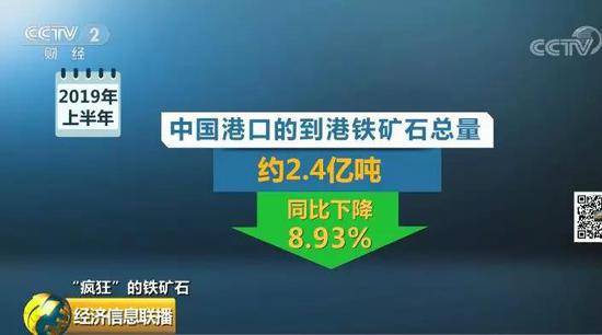 铁矿石价格半年翻番 “老铁们”却急着抛售为了啥