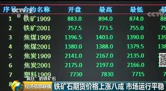 铁矿石价格半年翻番 “老铁们”却急着抛售为了啥