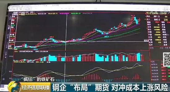 铁矿石价格半年翻番 “老铁们”却急着抛售为了啥