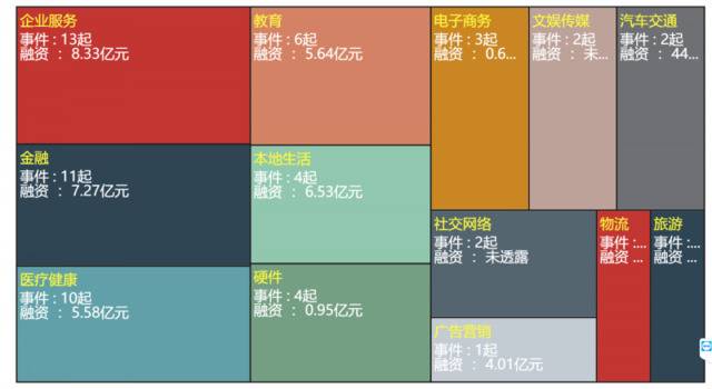 滴滴获6亿美元融资，开始布局智能出行业务 一周融创