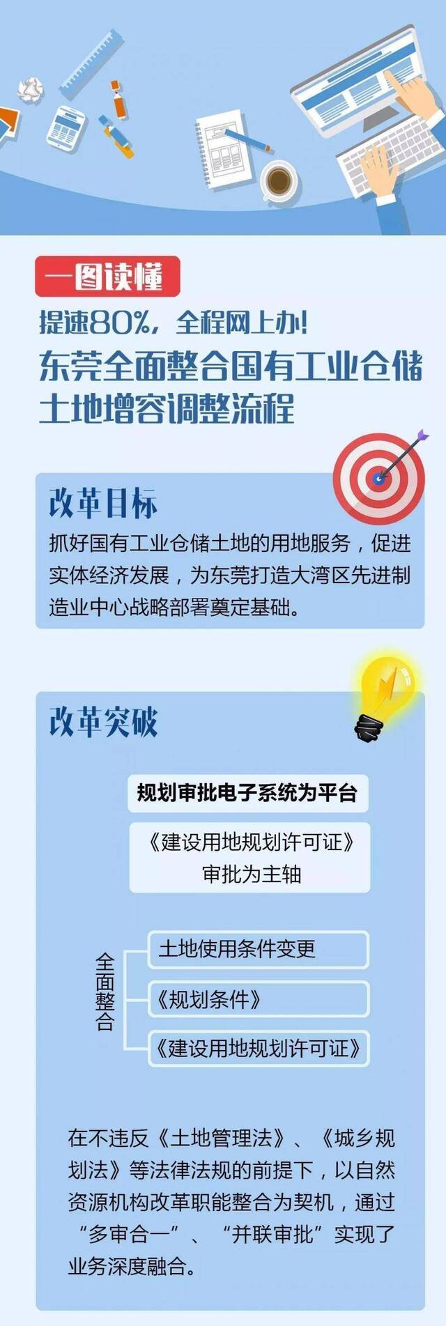 重磅！提速80%，全程网上办！东莞全面整合国有工业仓储土地增容调整流程