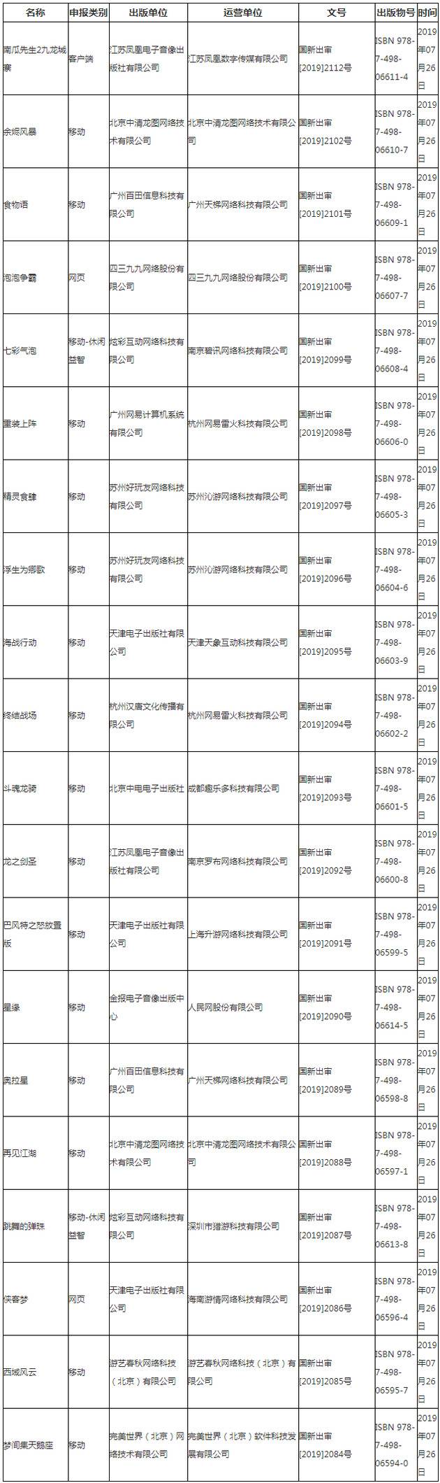 新一批游戏版号下发：网易与完美世界在列