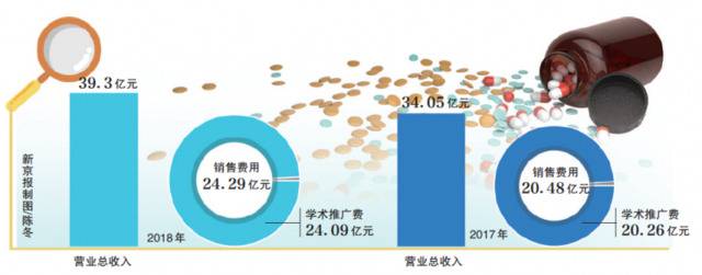 聚焦药企核查⑫奥赛康增发遭质疑：8亿理财却没钱研发