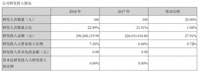 聚焦药企核查⑫奥赛康增发遭质疑：8亿理财却没钱研发