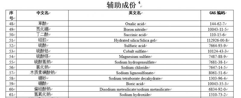 草酸洗虾真相：食用级可用，工业级仍违规向虾贩餐馆出售