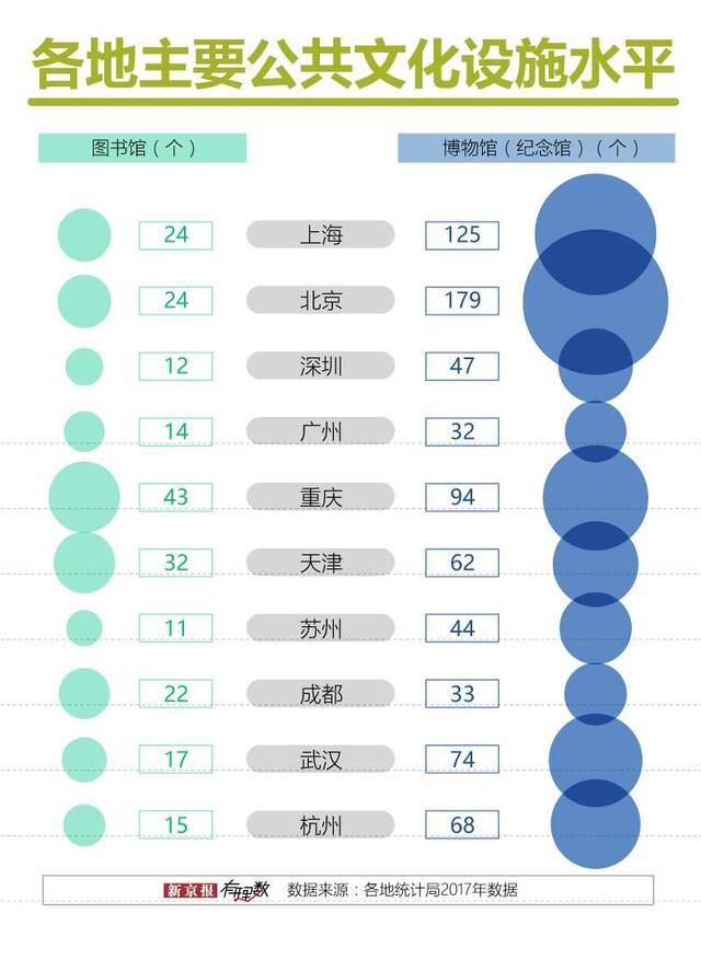 在中国，哪里的文娱生活最丰富？