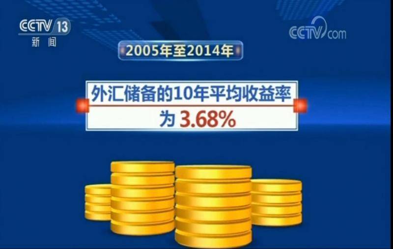 首次！国家外汇管理局披露外储经营业绩等数据