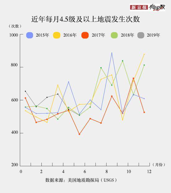 媒体:中国地震经济损失全球第2 今年地震变多了吗