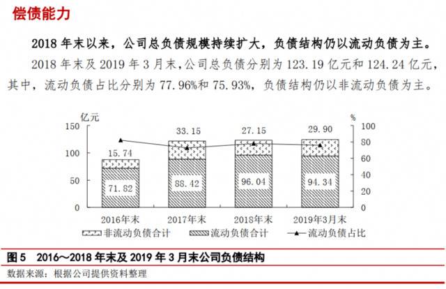 超威电源负债124亿 评级机构：债务集中偿付压力较大