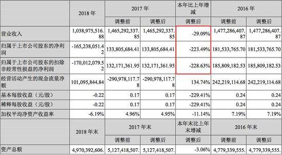 A股“监狱风云”还在继续 今年已有10位老板被抓