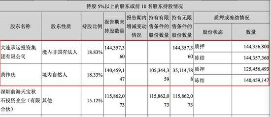 A股“监狱风云”还在继续 今年已有10位老板被抓