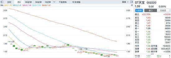 A股“监狱风云”还在继续 今年已有10位老板被抓