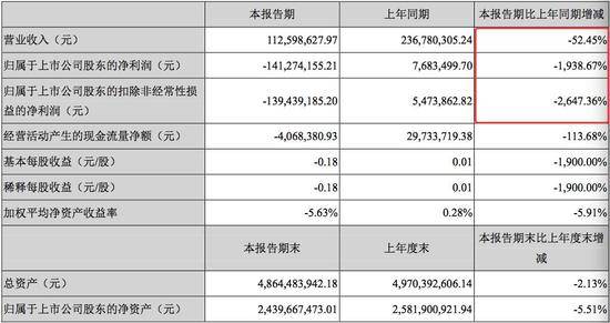 A股“监狱风云”还在继续 今年已有10位老板被抓