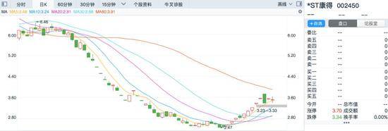 A股“监狱风云”还在继续 今年已有10位老板被抓