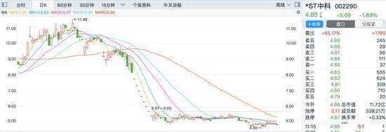 A股“监狱风云”还在继续 今年已有10位老板被抓