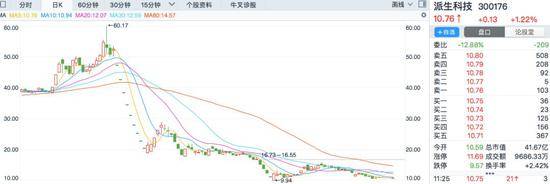 A股“监狱风云”还在继续 今年已有10位老板被抓