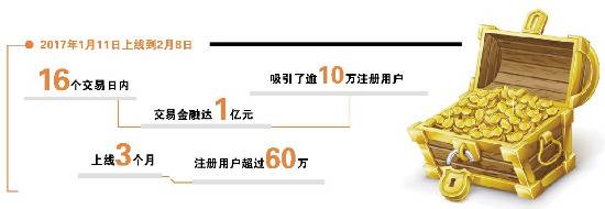 “风暴”中的暴风金融