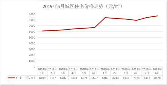 河南洛阳新房价格连续俩月涨幅全国第一 限价实施