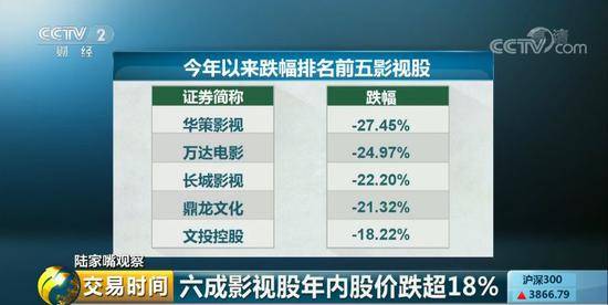 小小“哪吒”9.57亿 国产动画电影新票房冠军诞生