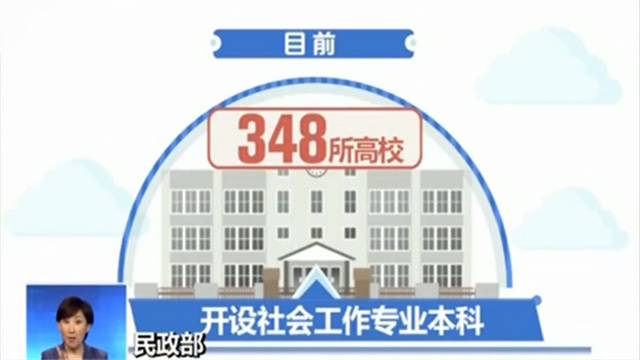 社会工作师你听说过吗？348所高校开设了社工专业本科教育