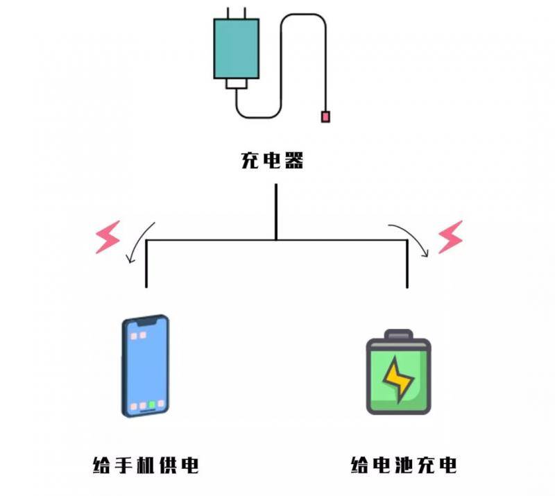 边充电边玩手机真的会炸吗？是时候科普一下了